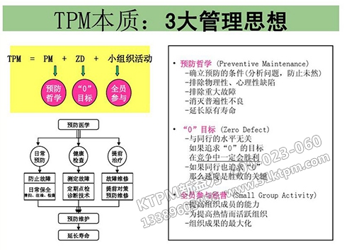 TPM運(yùn)行本質(zhì)