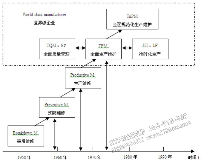 TPM的發(fā)展進程