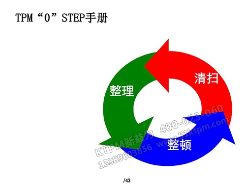 TPM推行手冊