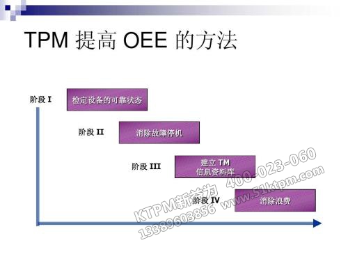 TPM管理方法