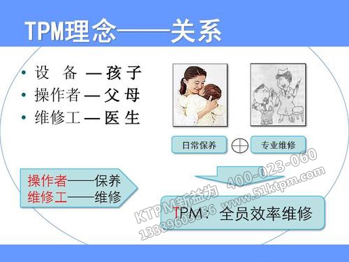 TPM與管理的內涵