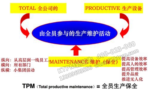 TPM提升企業(yè)綜合實(shí)力