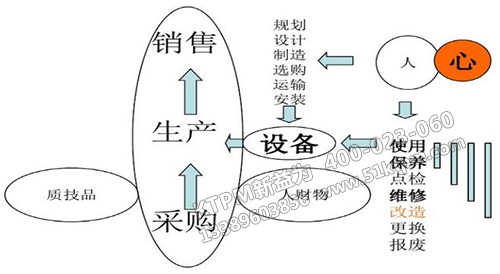 TPM零化管理