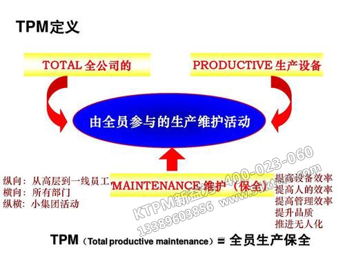 TPM定義