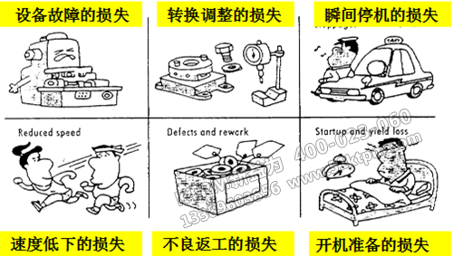 TPM方法措施