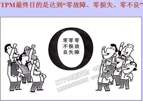 TPM管理目標(biāo)