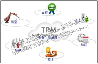 TPM管理