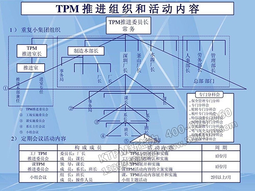 TPM推進(jìn)組織和活動(dòng)內(nèi)容