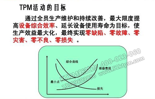 TPM活動目標(biāo)