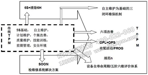 TnPM與TPM的主要區(qū)別