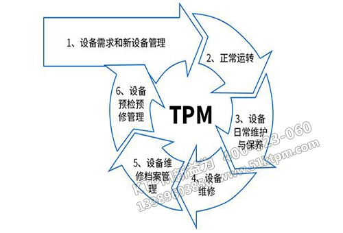 TPM自主改善