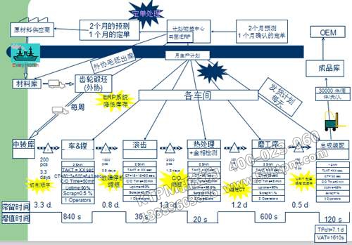 TPM設(shè)備故障管理