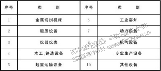 現(xiàn)代TPM機電設(shè)備分類