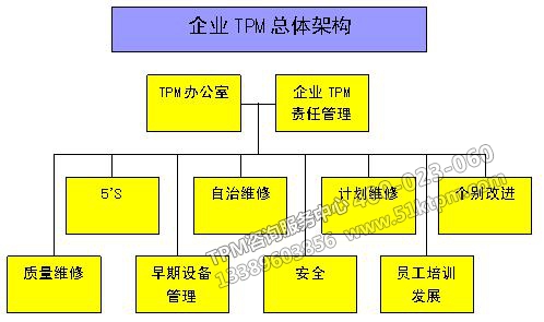 企業(yè)TPM總體構(gòu)架