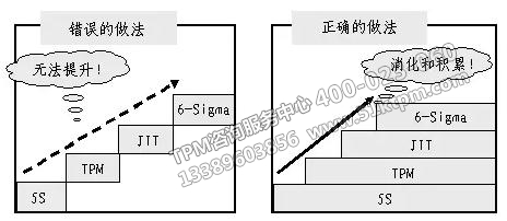 改善工具的應(yīng)用與維護(hù)