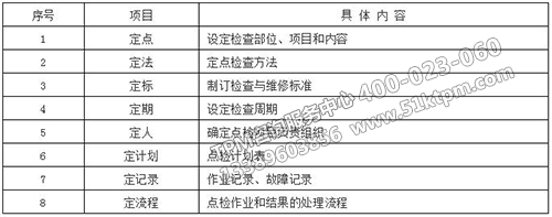 點檢制的“八定”要求