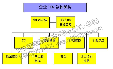 TPM組織結(jié)構(gòu)