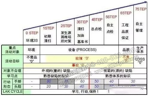 TPM專業(yè)保全