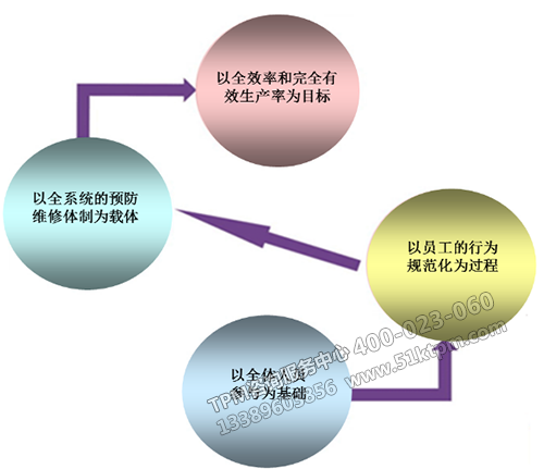 TPM目標(biāo)方針