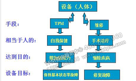 TPM如何推行