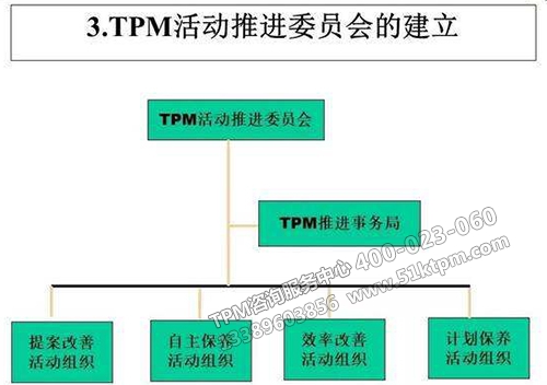 TPM架構建立