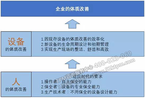 TPM設(shè)備預(yù)測(cè)性維修