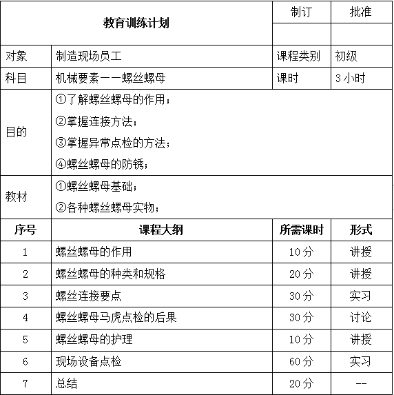 教育訓練計劃書