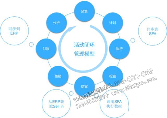 快消品TPM