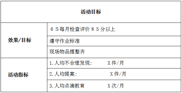 自主管理評(píng)審表