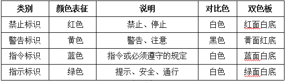 標示管理說明