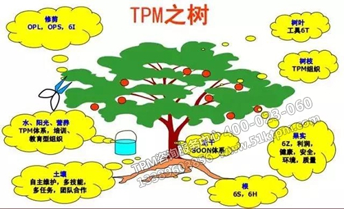 TPM之樹(shù)