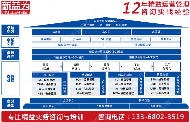 TPM管理咨詢(xún)