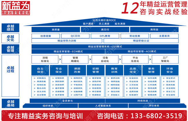 如何搭建TPM管理組織機(jī)構(gòu)？