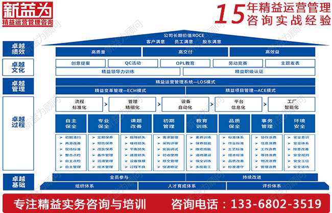 TPM設(shè)備管理如何實(shí)現(xiàn)降本增效？